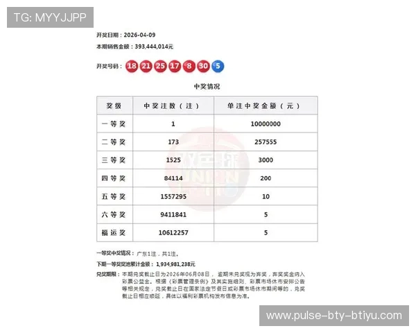 综合体育-最新动态：双色球头奖6注700万分落5地 福运奖开1036万注_彩票
